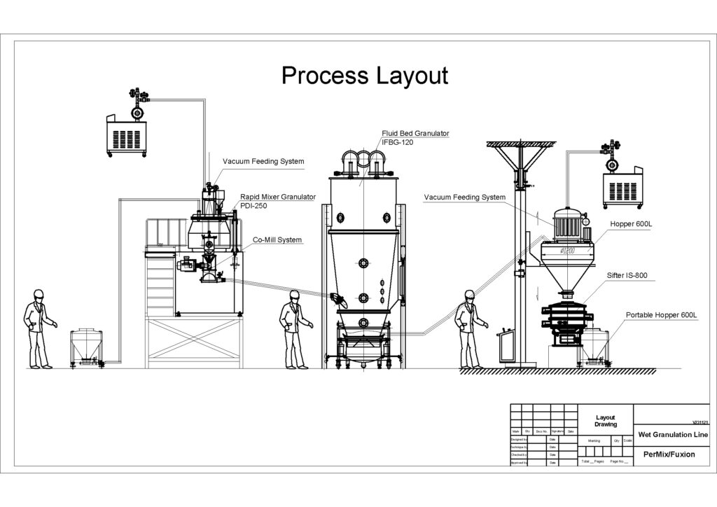 PerMix Fuxion Wet Granulation Line